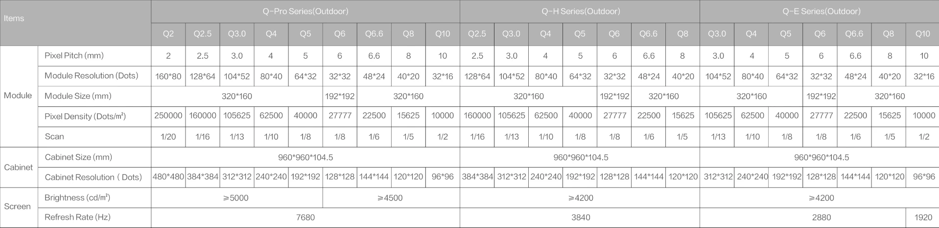 Pantalla publicitarias branding